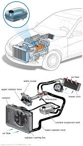 See C0286 repair manual